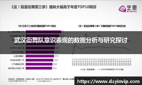 武汉街舞队意识表现的数据分析与研究探讨
