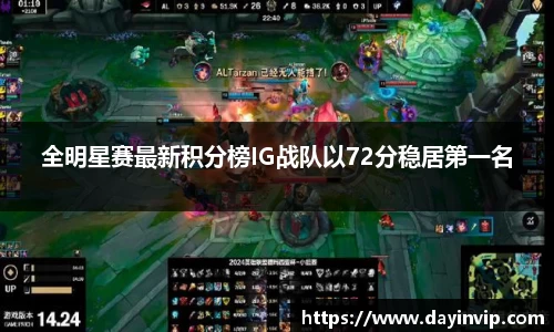 全明星赛最新积分榜IG战队以72分稳居第一名